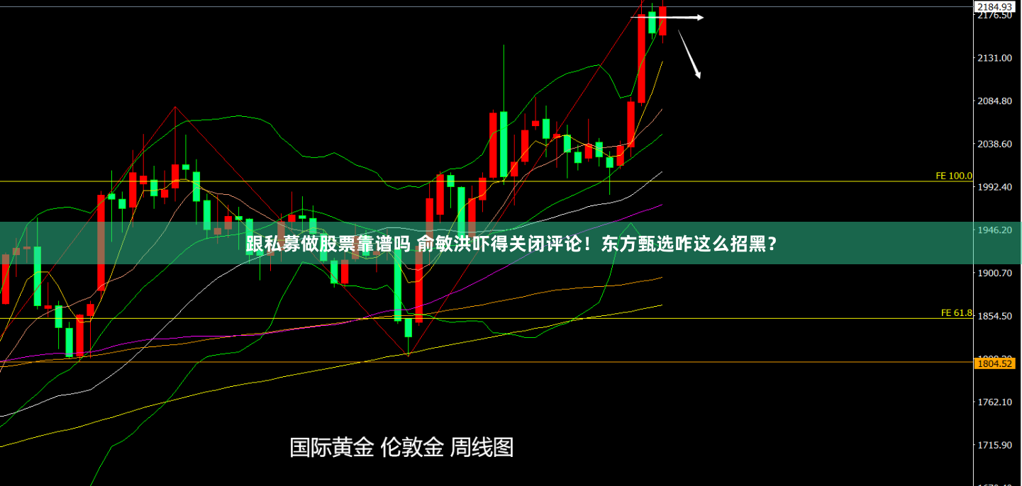 跟私募做股票靠谱吗 俞敏洪吓得关闭评论！东方甄选咋这么招黑？