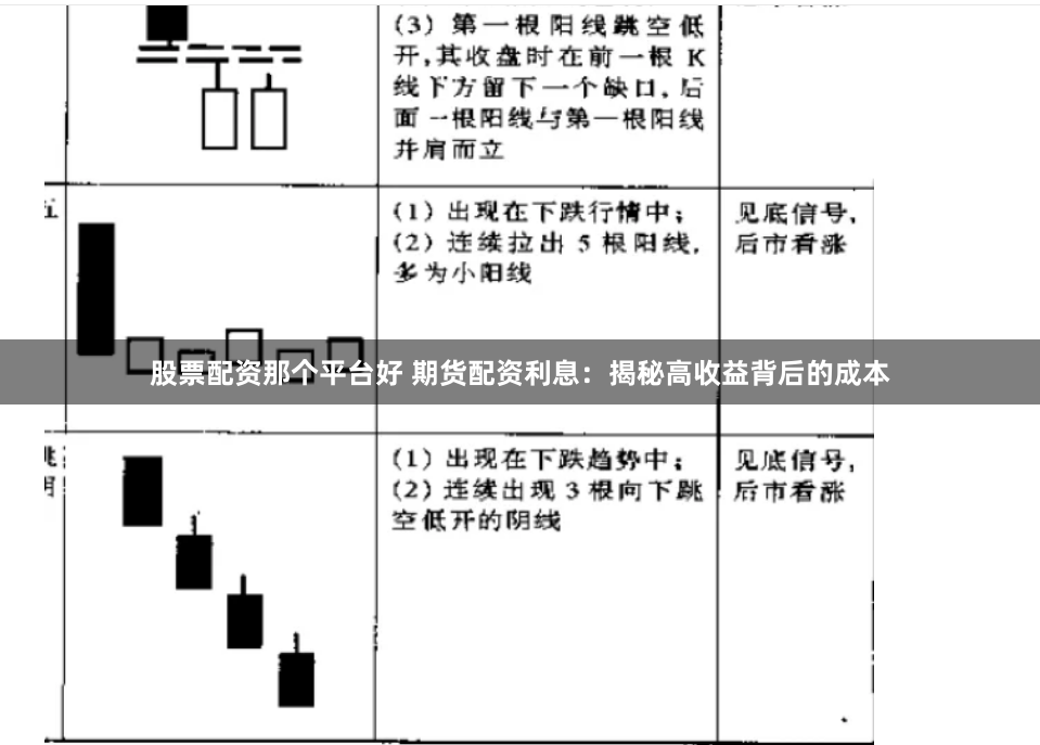 股票配资那个平台好 期货配资利息：揭秘高收益背后的成本