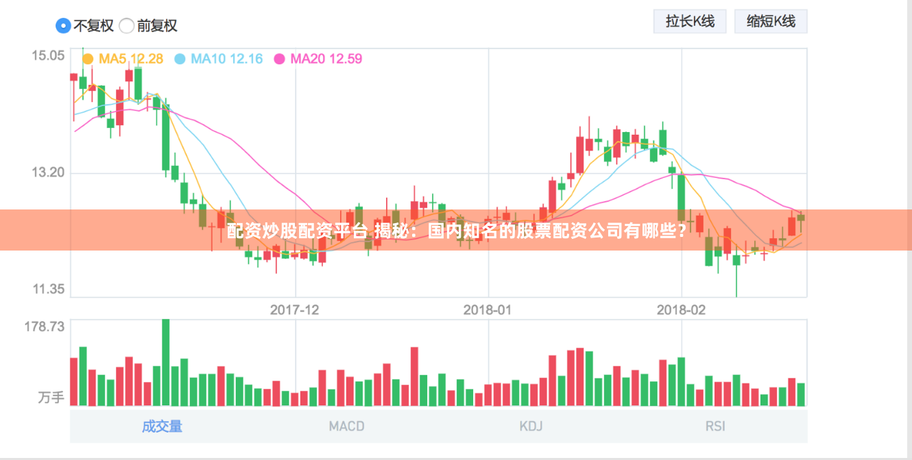 配资炒股配资平台 揭秘：国内知名的股票配资公司有哪些？