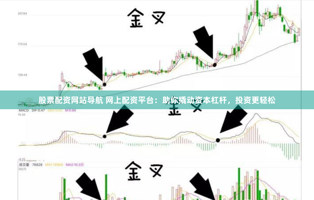 股票配资网站导航 网上配资平台：助你撬动资本杠杆，投资更轻松
