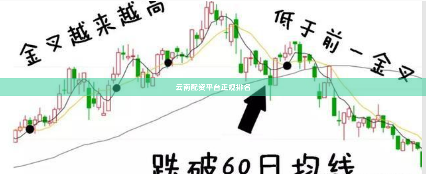 云南配资平台正规排名