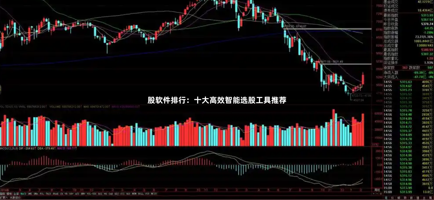 股软件排行：十大高效智能选股工具推荐