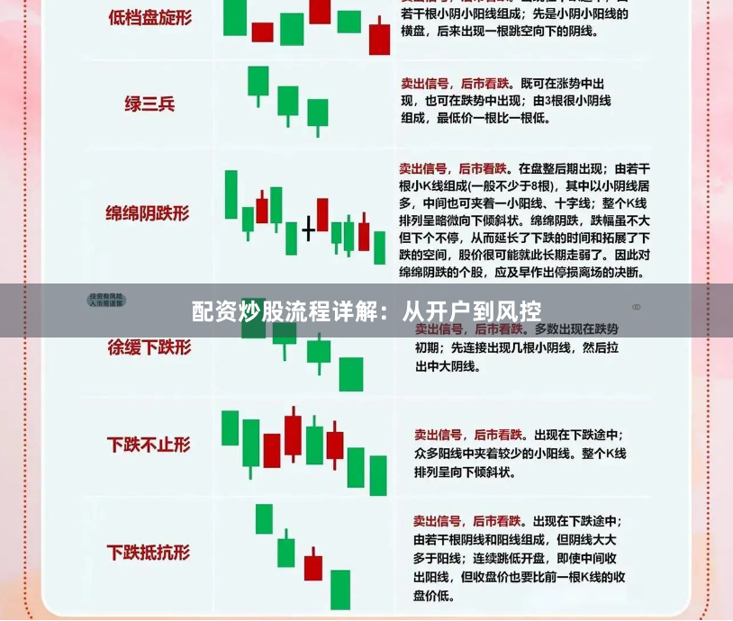 配资炒股流程详解：从开户到风控
